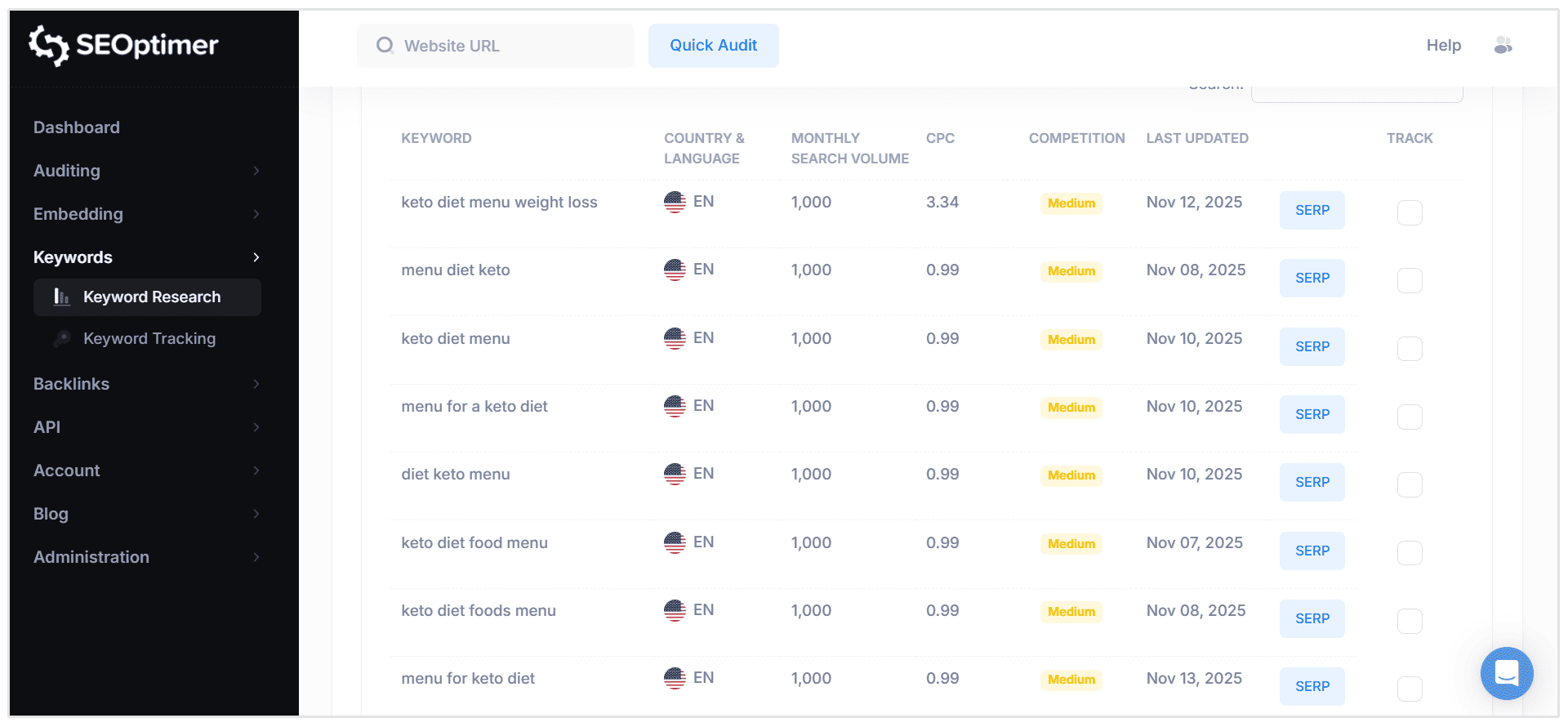 Keto diet menu search volume
